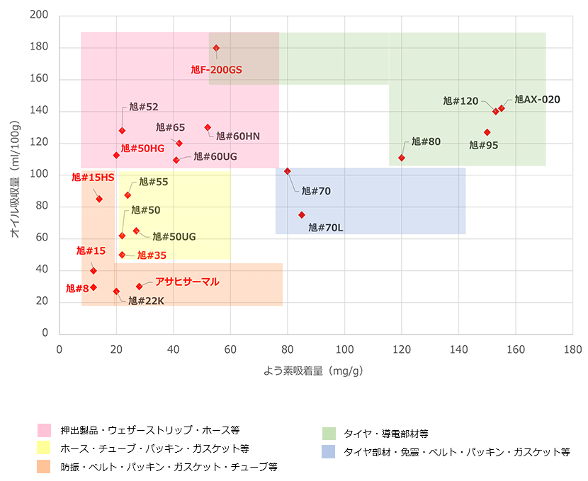 旭カーボンブラック（用途別）