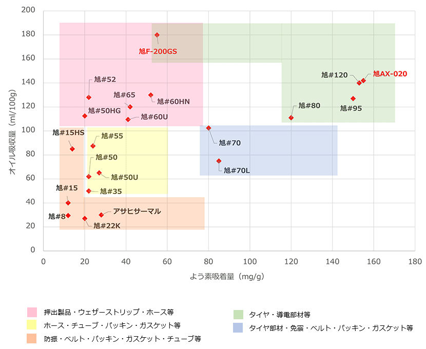 旭カーボンブラック（用途別）