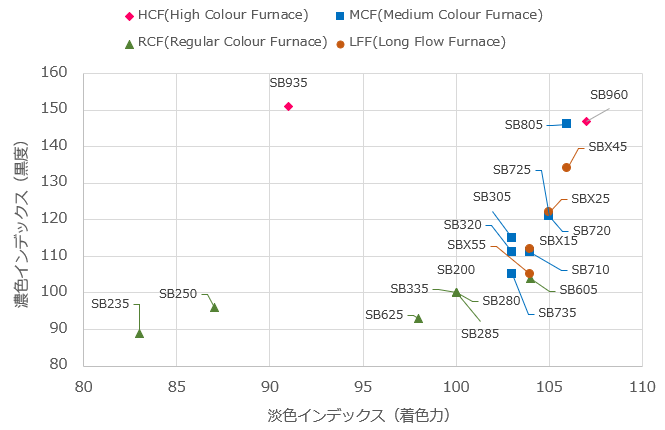 SUNBLACK(カラー用)