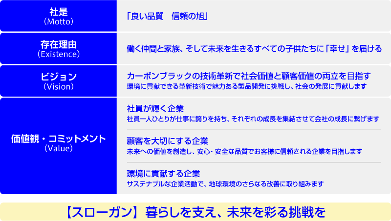 【スローガン】暮らしを⽀え、未来を彩る挑戦を