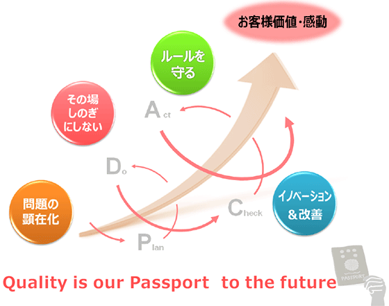 品質への取り組み サステナビリティ 旭カーボン株式会社